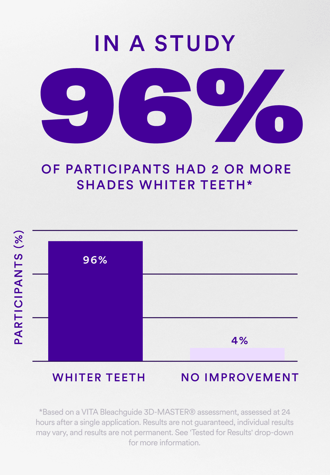 Buy 2 Get 1 Free - V34 Whitening Strips